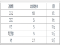 c5game怎么提现(c5game提现手续费多少)？