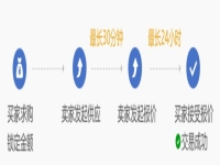 网易buff交易平台怎么交易(交易操作流程)?