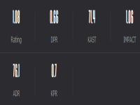 csgoZyphon个人资料介绍,csgoZyphon游戏参数设置